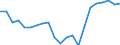 Unit of measure: Percentage / Tenure status: Tenant, rent at market price / Geopolitical entity (reporting): Belgium