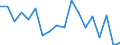 Unit of measure: Percentage / Tenure status: Tenant, rent at market price / Geopolitical entity (reporting): Bulgaria