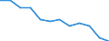 Unit of measure: Percentage / Quantile: Total / Geopolitical entity (reporting): European Union (EU6-1958, EU9-1973, EU10-1981, EU12-1986, EU15-1995, EU25-2004, EU27-2007, EU28-2013, EU27-2020)
