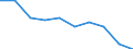 Unit of measure: Percentage / Quantile: Total / Geopolitical entity (reporting): European Union - 28 countries (2013-2020)