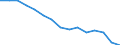 Unit of measure: Percentage / Quantile: Total / Geopolitical entity (reporting): European Union - 27 countries (2007-2013)