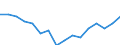 Unit of measure: Percentage / Quantile: Total / Geopolitical entity (reporting): Euro area - 18 countries (2014)