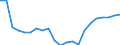 Unit of measure: Percentage / Quantile: Total / Geopolitical entity (reporting): Belgium