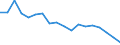Unit of measure: Percentage / Quantile: Total / Geopolitical entity (reporting): Bulgaria