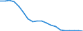Unit of measure: Percentage / Quantile: Total / Geopolitical entity (reporting): Czechia