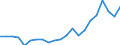 Unit of measure: Percentage / Quantile: Total / Geopolitical entity (reporting): Denmark
