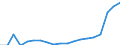 Unit of measure: Percentage / Quantile: Total / Geopolitical entity (reporting): Germany