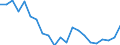 Unit of measure: Percentage / Quantile: Total / Geopolitical entity (reporting): Ireland