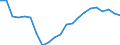 Unit of measure: Percentage / Quantile: Total / Geopolitical entity (reporting): Greece