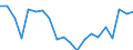 Unit of measure: Percentage / Quantile: Total / Geopolitical entity (reporting): France