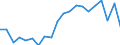 Unit of measure: Percentage / Quantile: Total / Geopolitical entity (reporting): Italy