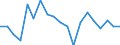 Unit of measure: Percentage / Quantile: Total / Geopolitical entity (reporting): Cyprus