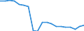 Unit of measure: Percentage / Quantile: Total / Geopolitical entity (reporting): Lithuania