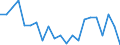 Unit of measure: Percentage / Quantile: Total / Geopolitical entity (reporting): Luxembourg