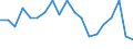 Unit of measure: Percentage / Quantile: Total / Geopolitical entity (reporting): Malta