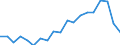 Unit of measure: Percentage / Quantile: Total / Geopolitical entity (reporting): Netherlands