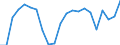 Unit of measure: Percentage / Quantile: Total / Geopolitical entity (reporting): Austria
