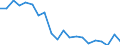 Unit of measure: Percentage / Quantile: Total / Geopolitical entity (reporting): Portugal