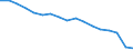 Unit of measure: Percentage / Quantile: Total / Geopolitical entity (reporting): Romania