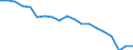 Unit of measure: Percentage / Quantile: Total / Geopolitical entity (reporting): Slovakia