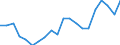 Unit of measure: Percentage / Quantile: Total / Geopolitical entity (reporting): Finland
