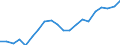 Unit of measure: Percentage / Quantile: Total / Geopolitical entity (reporting): Sweden