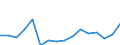Unit of measure: Percentage / Quantile: Total / Geopolitical entity (reporting): Iceland