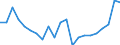 Unit of measure: Percentage / Quantile: Total / Geopolitical entity (reporting): Norway