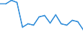 Unit of measure: Percentage / Quantile: Total / Geopolitical entity (reporting): Switzerland