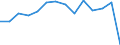 Unit of measure: Percentage / Quantile: Total / Geopolitical entity (reporting): United Kingdom
