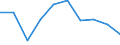 Unit of measure: Percentage / Quantile: Total / Geopolitical entity (reporting): Serbia