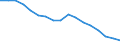 Unit of measure: Percentage / Quantile: Total / Geopolitical entity (reporting): Türkiye