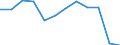 Unit of measure: Percentage / Quantile: First quintile / Geopolitical entity (reporting): European Union (EU6-1958, EU9-1973, EU10-1981, EU12-1986, EU15-1995, EU25-2004, EU27-2007, EU28-2013, EU27-2020)