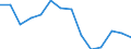 Unit of measure: Percentage / Quantile: First quintile / Geopolitical entity (reporting): European Union - 27 countries (from 2020)