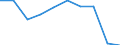 Unit of measure: Percentage / Quantile: First quintile / Geopolitical entity (reporting): European Union - 28 countries (2013-2020)