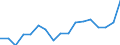 Unit of measure: Percentage / Quantile: First quintile / Geopolitical entity (reporting): Euro area - 19 countries  (2015-2022)