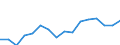 Unit of measure: Percentage / Quantile: First quintile / Geopolitical entity (reporting): Euro area - 18 countries (2014)