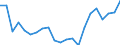 Unit of measure: Percentage / Quantile: First quintile / Geopolitical entity (reporting): Belgium