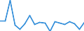 Unit of measure: Percentage / Quantile: First quintile / Geopolitical entity (reporting): Bulgaria
