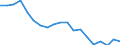 Unit of measure: Percentage / Quantile: First quintile / Geopolitical entity (reporting): Czechia