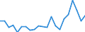 Unit of measure: Percentage / Quantile: First quintile / Geopolitical entity (reporting): Denmark