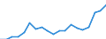 Unit of measure: Percentage / Quantile: First quintile / Geopolitical entity (reporting): Germany