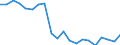Unit of measure: Percentage / Quantile: First quintile / Geopolitical entity (reporting): Estonia