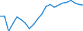 Unit of measure: Percentage / Quantile: First quintile / Geopolitical entity (reporting): Greece