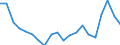Unit of measure: Percentage / Quantile: First quintile / Geopolitical entity (reporting): Spain