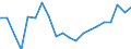 Unit of measure: Percentage / Quantile: First quintile / Geopolitical entity (reporting): France