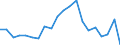 Unit of measure: Percentage / Quantile: First quintile / Geopolitical entity (reporting): Italy
