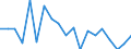 Unit of measure: Percentage / Quantile: First quintile / Geopolitical entity (reporting): Cyprus