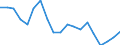 Unit of measure: Percentage / Quantile: First quintile / Geopolitical entity (reporting): Latvia