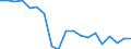 Unit of measure: Percentage / Quantile: First quintile / Geopolitical entity (reporting): Lithuania